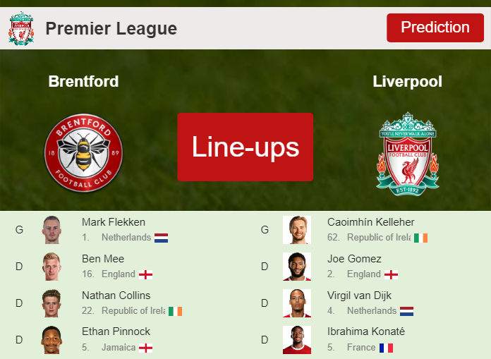 PREDICTED STARTING LINE UP: Brentford vs Liverpool - 17-02-2024 Premier League - England