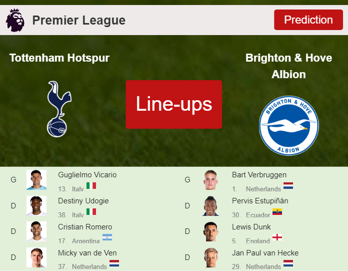 PREDICTED STARTING LINE UP: Tottenham Hotspur vs Brighton & Hove Albion - 10-02-2024 Premier League - England