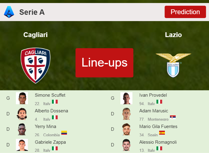 PREDICTED STARTING LINE UP: Cagliari vs Lazio - 10-02-2024 Serie A - Italy