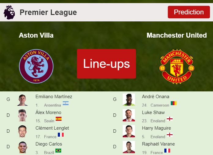 PREDICTED STARTING LINE UP: Aston Villa vs Manchester United - 11-02-2024 Premier League - England