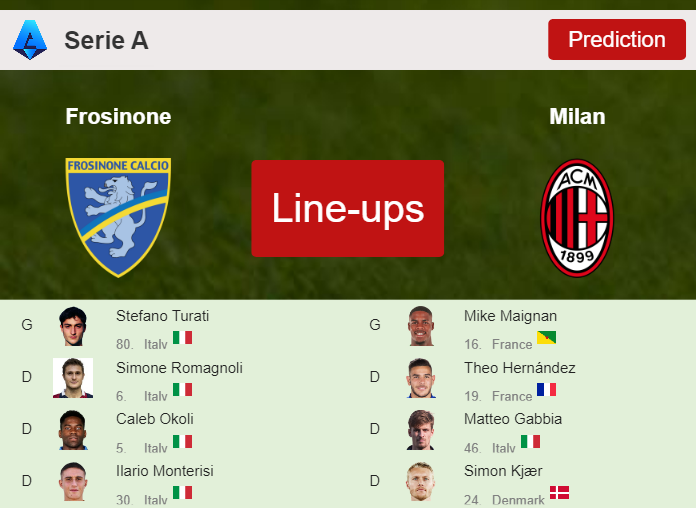 UPDATED PREDICTED LINE UP: Frosinone vs Milan - 03-02-2024 Serie A - Italy