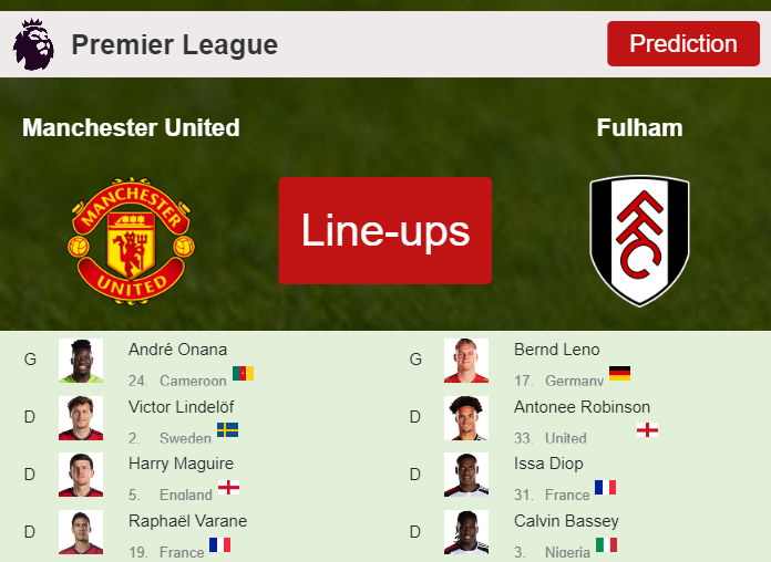 PREDICTED STARTING LINE UP: Manchester United vs Fulham - 24-02-2024 Premier League - England