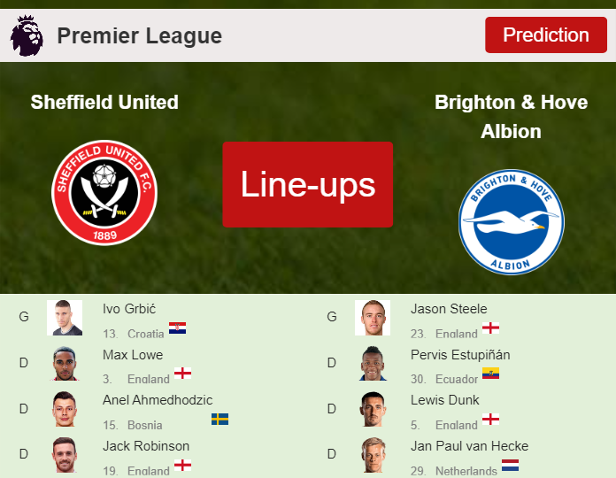 PREDICTED STARTING LINE UP: Sheffield United vs Brighton & Hove Albion - 18-02-2024 Premier League - England