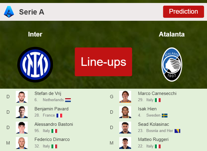 PREDICTED STARTING LINE UP: Inter vs Atalanta - 28-02-2024 Serie A - Italy