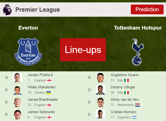 PREDICTED STARTING LINE UP: Everton vs Tottenham Hotspur - 03-02-2024 Premier League - England