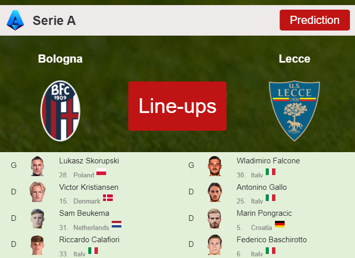 PREDICTED STARTING LINE UP: Bologna vs Lecce - 11-02-2024 Serie A - Italy