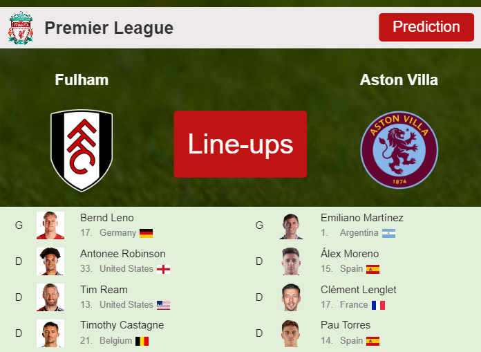 PREDICTED STARTING LINE UP: Fulham vs Aston Villa - 17-02-2024 Premier League - England