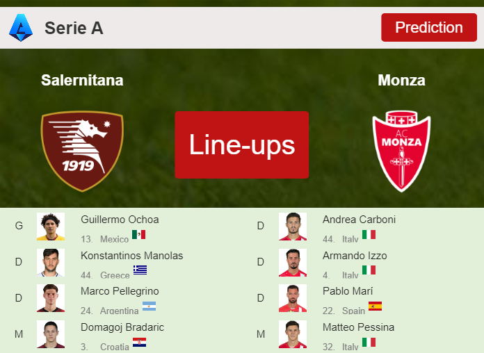 PREDICTED STARTING LINE UP: Salernitana vs Monza - 24-02-2024 Serie A - Italy