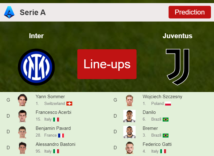 PREDICTED STARTING LINE UP: Inter vs Juventus - 04-02-2024 Serie A - Italy