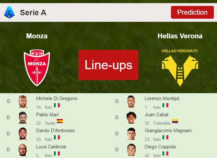 PREDICTED STARTING LINE UP: Monza vs Hellas Verona - 11-02-2024 Serie A - Italy