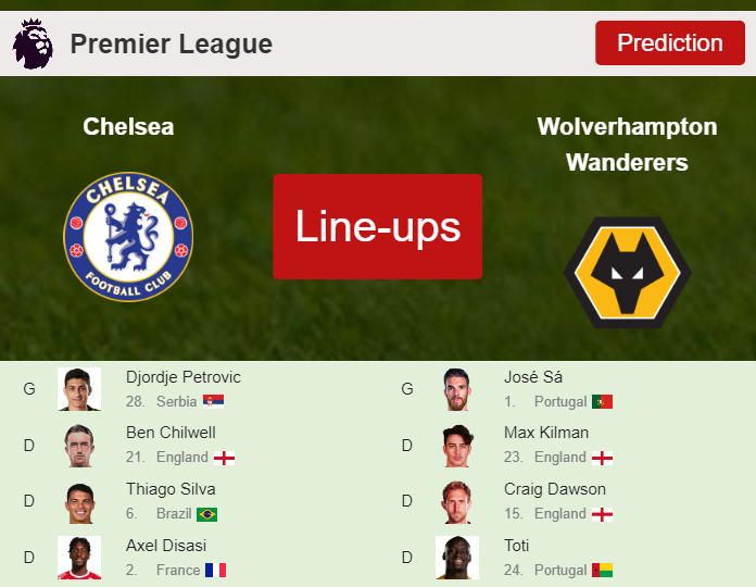 PREDICTED STARTING LINE UP: Chelsea vs Wolverhampton Wanderers - 04-02-2024 Premier League - England