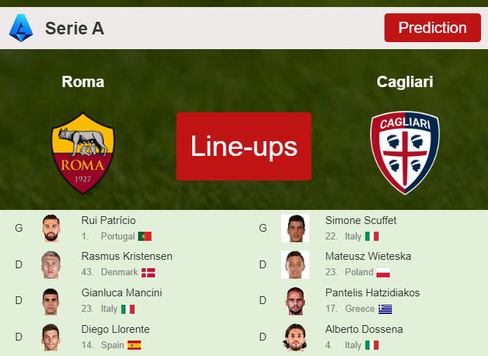PREDICTED STARTING LINE UP: Roma vs Cagliari - 05-02-2024 Serie A - Italy