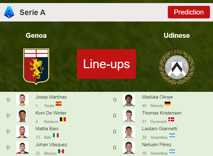 PREDICTED STARTING LINE UP: Genoa vs Udinese - 24-02-2024 Serie A - Italy