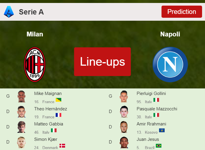 PREDICTED STARTING LINE UP: Milan vs Napoli - 11-02-2024 Serie A - Italy