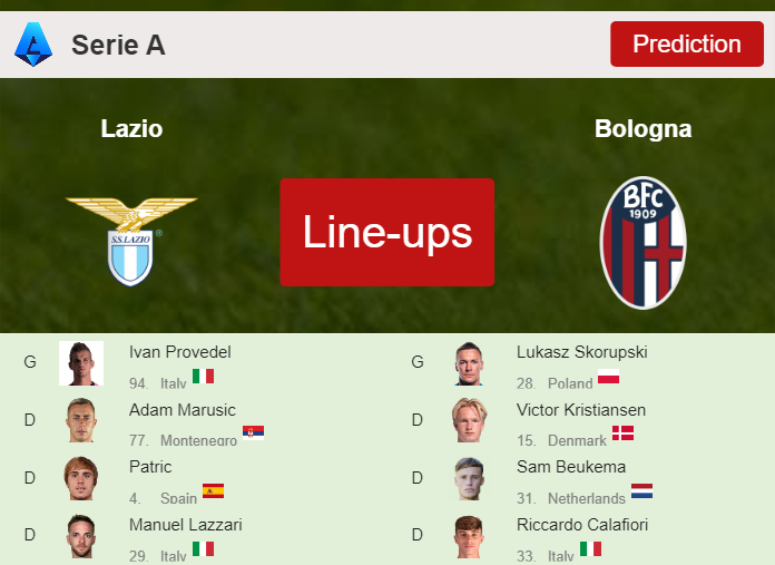 PREDICTED STARTING LINE UP: Lazio vs Bologna - 18-02-2024 Serie A - Italy