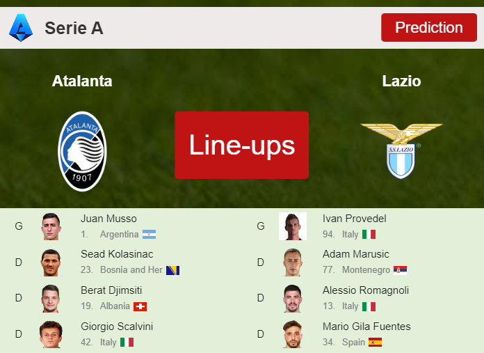 PREDICTED STARTING LINE UP: Atalanta vs Lazio - 04-02-2024 Serie A - Italy