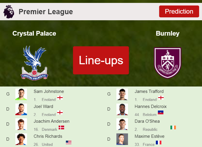 PREDICTED STARTING LINE UP: Crystal Palace vs Burnley - 24-02-2024 Premier League - England