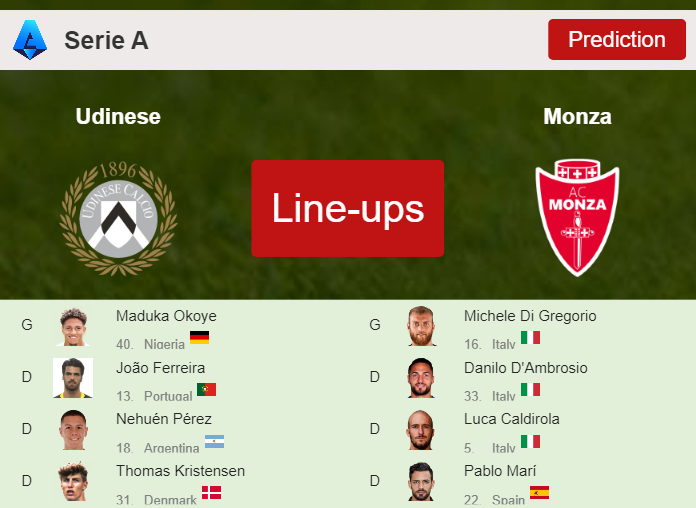 UPDATED PREDICTED LINE UP: Udinese vs Monza - 03-02-2024 Serie A - Italy