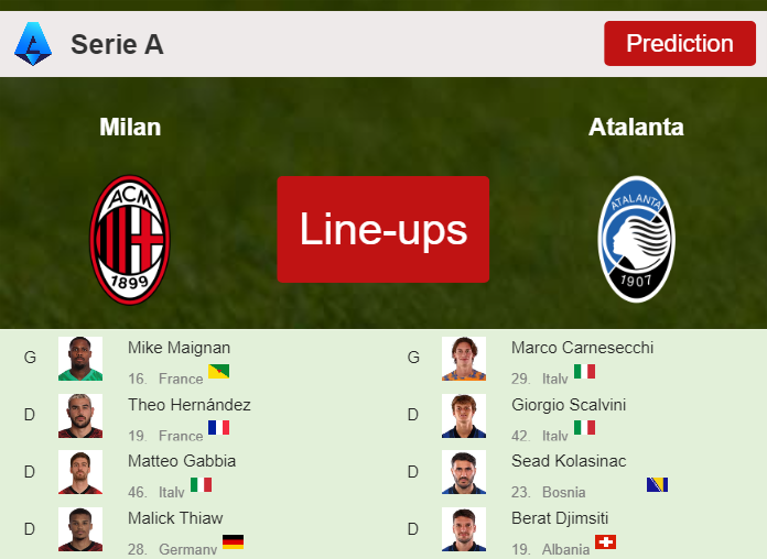 PREDICTED STARTING LINE UP: Milan vs Atalanta - 25-02-2024 Serie A - Italy