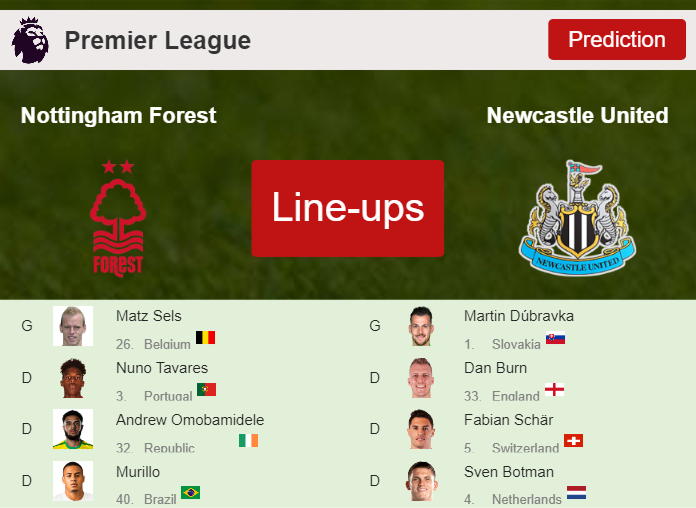 PREDICTED STARTING LINE UP: Nottingham Forest vs Newcastle United - 10-02-2024 Premier League - England