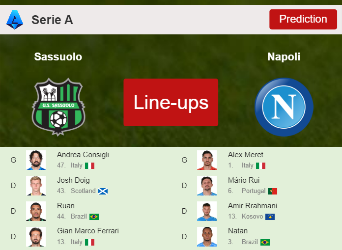 PREDICTED STARTING LINE UP: Sassuolo vs Napoli - 28-02-2024 Serie A - Italy