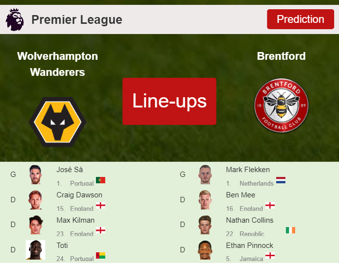 PREDICTED STARTING LINE UP: Wolverhampton Wanderers vs Brentford - 10-02-2024 Premier League - England