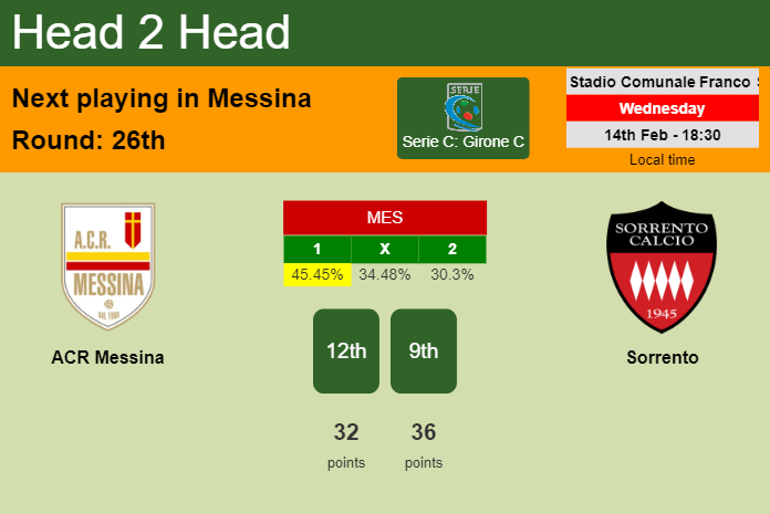 H2H, prediction of ACR Messina vs Sorrento with odds, preview, pick, kick-off time 14-02-2024 - Serie C: Girone C