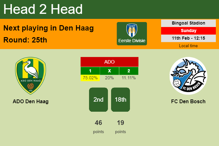 H2H, prediction of ADO Den Haag vs FC Den Bosch with odds, preview, pick, kick-off time 11-02-2024 - Eerste Divisie