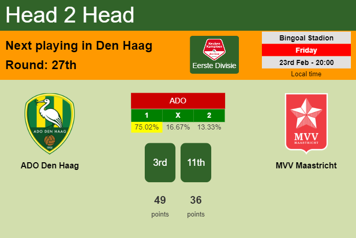 H2H, prediction of ADO Den Haag vs MVV Maastricht with odds, preview, pick, kick-off time 23-02-2024 - Eerste Divisie