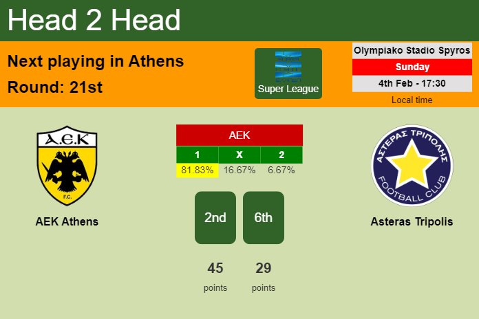 H2H, prediction of AEK Athens vs Asteras Tripolis with odds, preview, pick, kick-off time 04-02-2024 - Super League