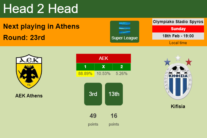 H2H, prediction of AEK Athens vs Kifisia with odds, preview, pick, kick-off time 18-02-2024 - Super League