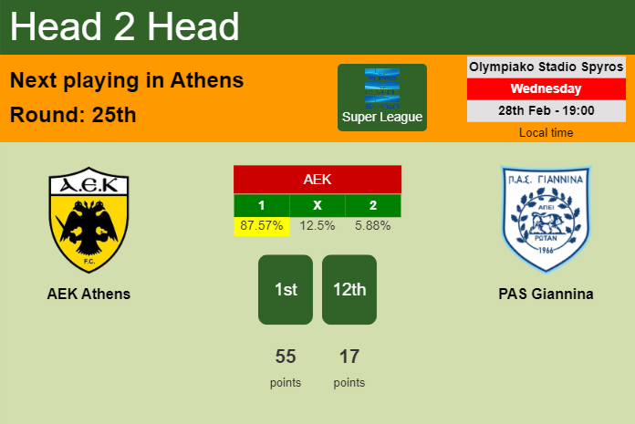 H2H, prediction of AEK Athens vs PAS Giannina with odds, preview, pick, kick-off time 28-02-2024 - Super League