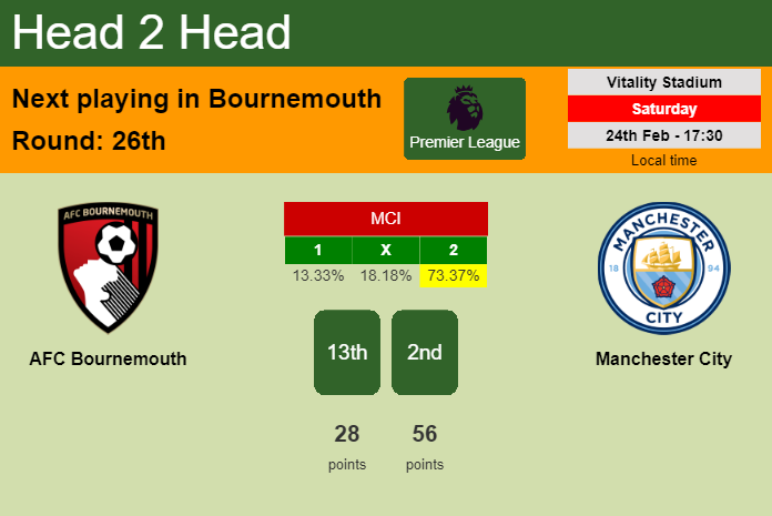 H2H, prediction of AFC Bournemouth vs Manchester City with odds, preview, pick, kick-off time 24-02-2024 - Premier League