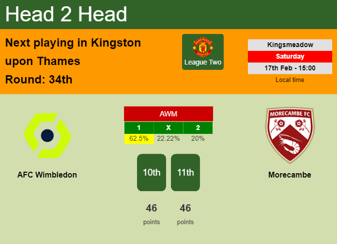 H2H, prediction of AFC Wimbledon vs Morecambe with odds, preview, pick, kick-off time 17-02-2024 - League Two