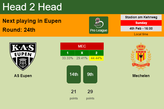 H2H, prediction of AS Eupen vs Mechelen with odds, preview, pick, kick-off time 04-02-2024 - Pro League