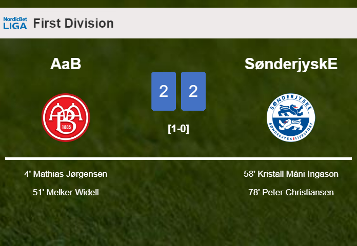 SønderjyskE manages to draw 2-2 with AaB after recovering a 0-2 deficit