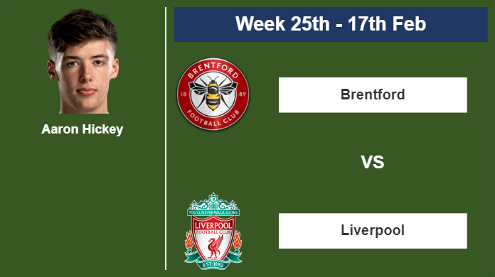 FANTASY PREMIER LEAGUE. Aaron Hickey statistics before  Liverpool on Saturday 17th of February for the 25th week.