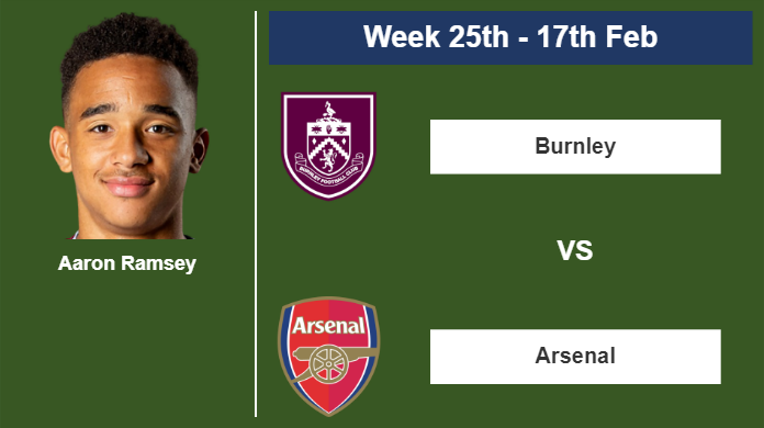 FANTASY PREMIER LEAGUE. Aaron Ramsey stats before  Arsenal on Saturday 17th of February for the 25th week.