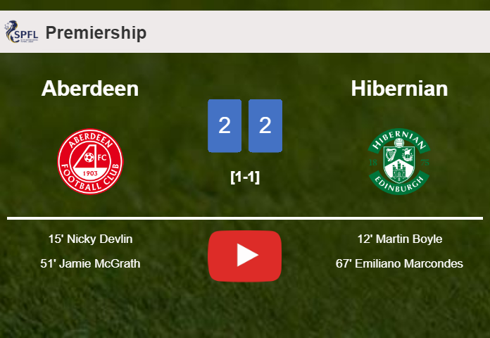 Aberdeen and Hibernian draw 2-2 on Sunday. HIGHLIGHTS