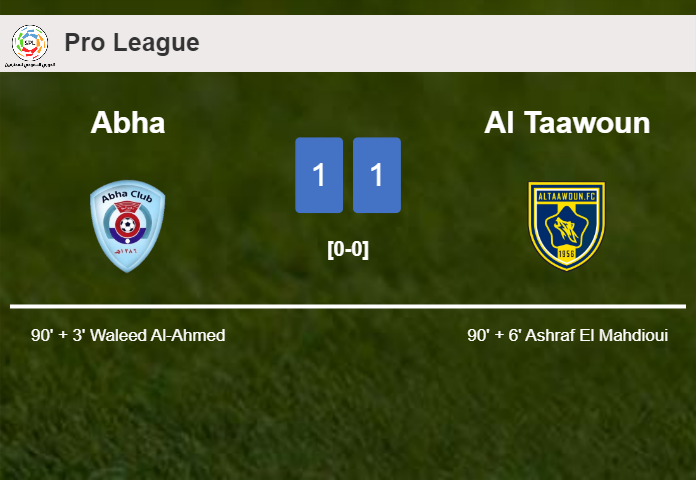 Al Taawoun clutches a draw against Abha