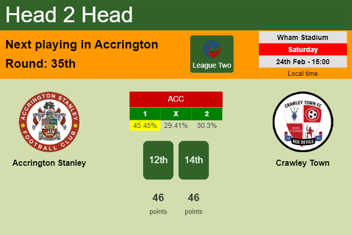 H2H, prediction of Accrington Stanley vs Crawley Town with odds, preview, pick, kick-off time 24-02-2024 - League Two