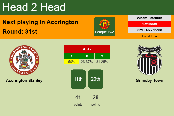 H2H, prediction of Accrington Stanley vs Grimsby Town with odds, preview, pick, kick-off time 03-02-2024 - League Two