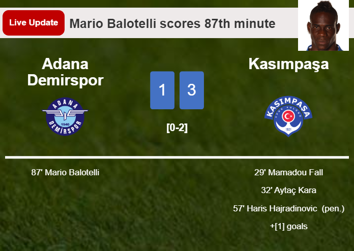 LIVE UPDATES. Adana Demirspor extends the lead over Kasımpaşa with a goal from Mario Balotelli in the 87th minute and the result is 1-3
