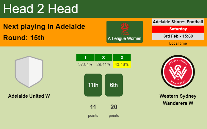 H2H, prediction of Adelaide United W vs Western Sydney Wanderers W with odds, preview, pick, kick-off time 03-02-2024 - A-League Women