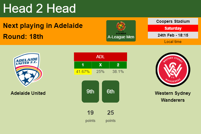 H2H, prediction of Adelaide United vs Western Sydney Wanderers with odds, preview, pick, kick-off time 24-02-2024 - A-League Men