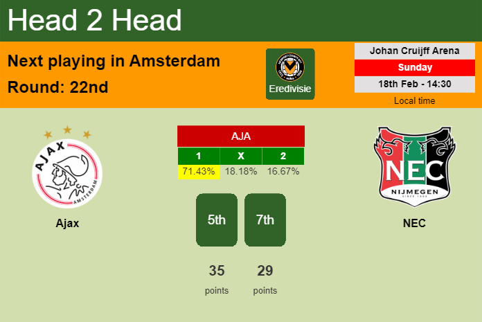 H2H, prediction of Ajax vs NEC with odds, preview, pick, kick-off time 18-02-2024 - Eredivisie
