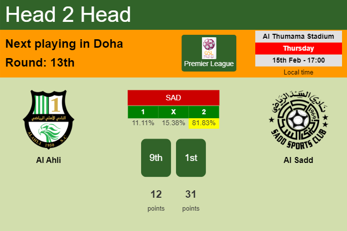 H2H, prediction of Al Ahli vs Al Sadd with odds, preview, pick, kick-off time - Premier League