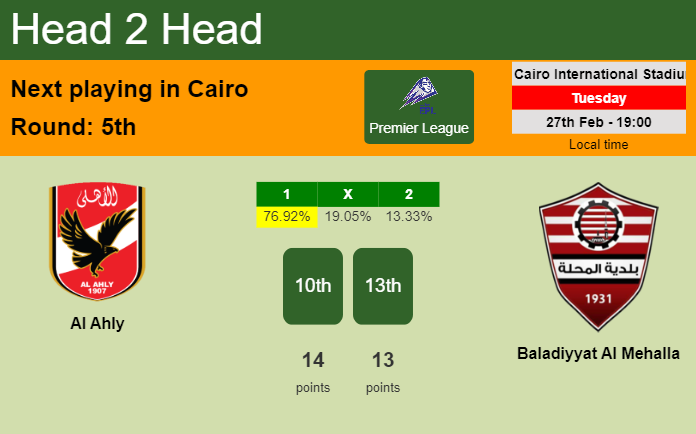 H2H, prediction of Al Ahly vs Baladiyyat Al Mehalla with odds, preview, pick, kick-off time 27-02-2024 - Premier League