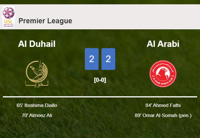 Al Arabi manages to draw 2-2 with Al Duhail after recovering a 0-2 deficit