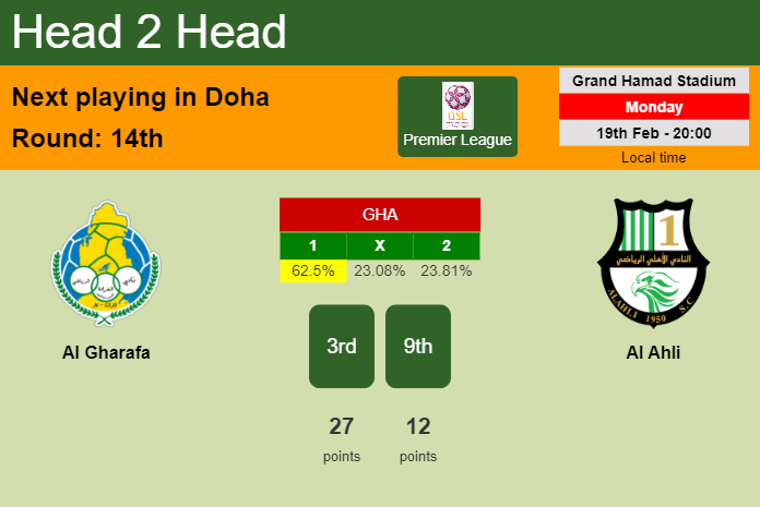 H2H, prediction of Al Gharafa vs Al Ahli with odds, preview, pick, kick-off time 19-02-2024 - Premier League